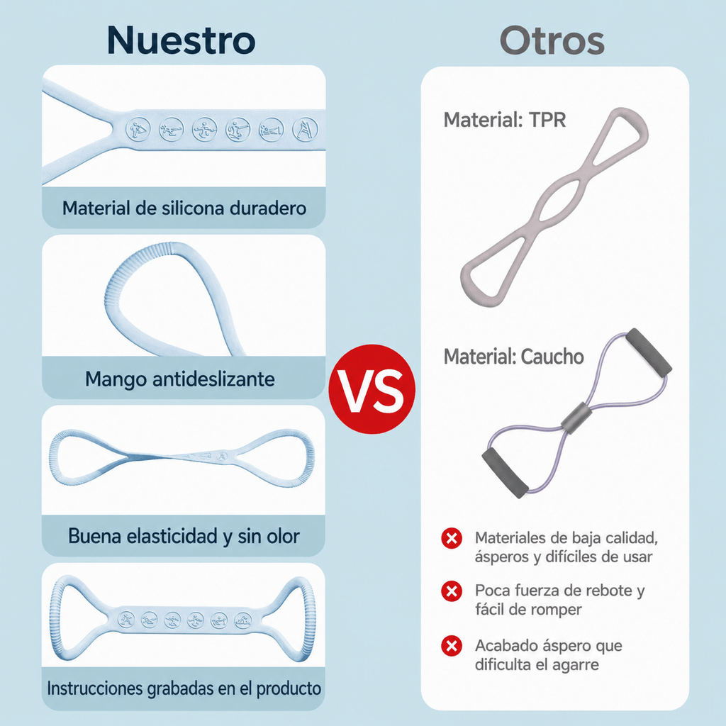 Kit de 3 Bandas de Resistencia FitNova - FitNova